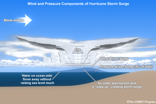Hurricane ian and Storm Tropical Surge Weather Forecast Cause Disaster Natural Meterology Report cause factors impact