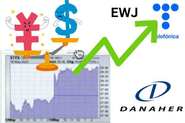 Stock Market Today News Today May 15 week update dow jones nasdaq nifty share trade trading day usa america world index indice buy sell gain recession POINTS INFLATION PCE S&P VIX BULLION GOLD MONEY INVESTMENT INSURANCE BANK FEDERAL RESERVE CURVE INFLATION PCE CRYPTO CURRENCY federal meeting metals rsi
