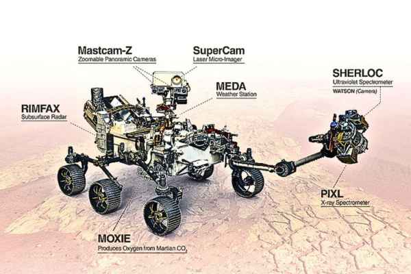 Perseverance rover on Mars with its scientific instruments, including MOXIE for oxygen conversion.