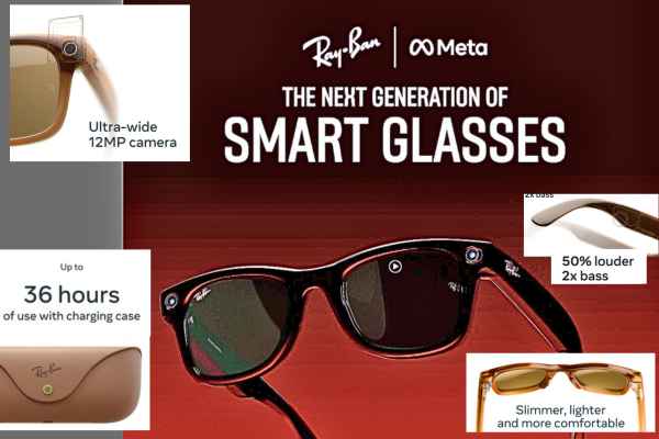 Ray Ban Smart Glasses - A Revolution in Wearable Tech with enhanced Features in collaboration with Meta.