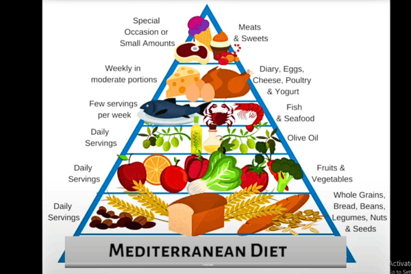 Mediterranean food items - Key to managing PTSD through nutrition