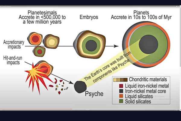 Diagram illustrating the Psyche hypothesis and its significance.