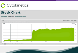 Stock chart of Cytokinetics soaring upwards, reflecting the impact of Aficamten breakthrough in heart health