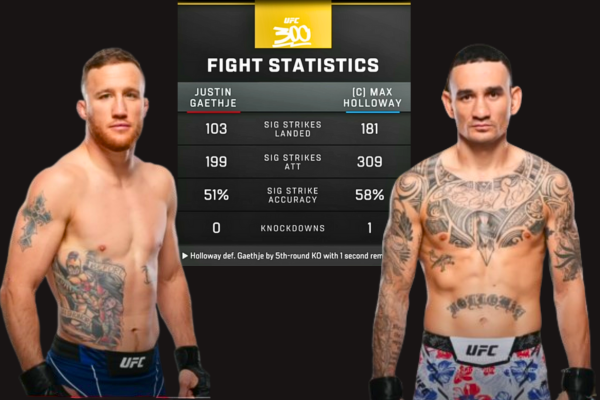 Max Holloway and Justin Gaethje face off in the final match at UFC 300 with their statistics displayed.
