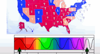 What Is Blue Shift : Examining the Phenomenon in U.S. Elections
